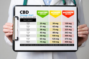CBD-dosage-chart-doctors-clipboard