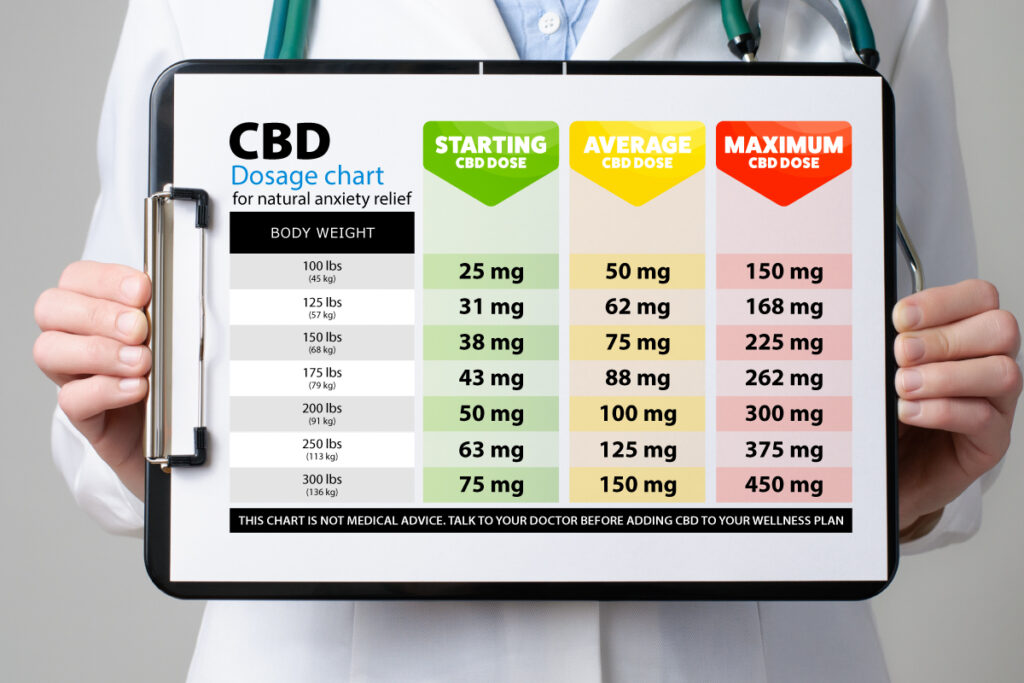 CBD Dosage Chart for Natural Anxiety Relief