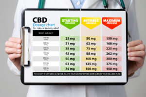 CBD Dosage Chart for Natural Anxiety Relief