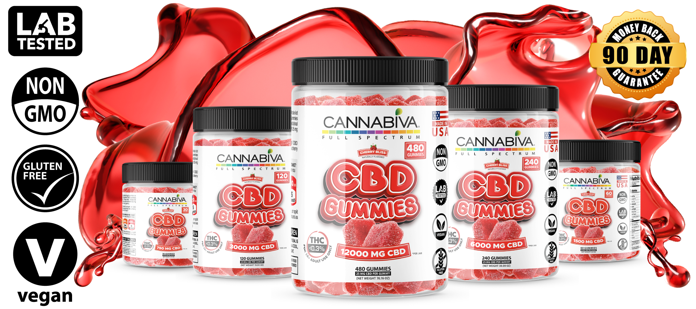 Cannabiva Full Spectrum CBD Gummies featuring a 90-day money-back guarantee