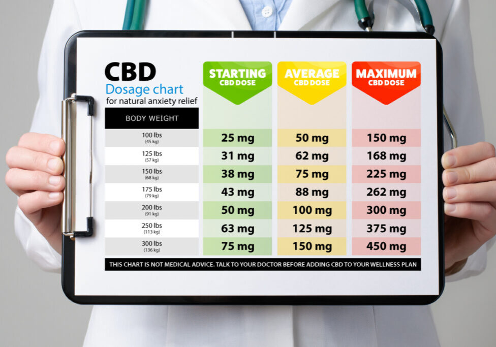 CBD Dosage Chart for Natural Anxiety Relief